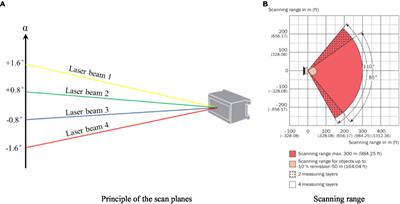 Spray drift evaluation with point clouds data of 3D LiDAR as a potential alternative to the sampling method